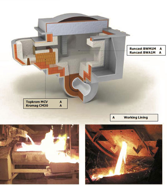 meltingfurnace